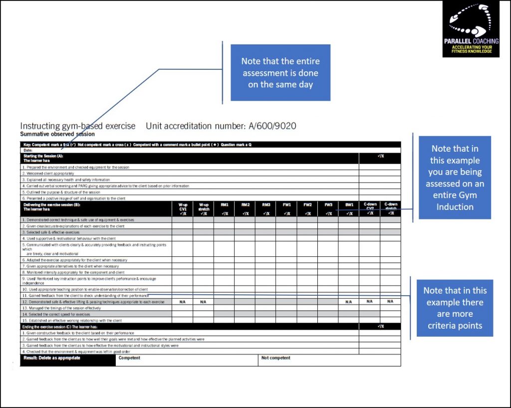 Level 2 Fitness Instructor Summative Assessment Parallel Coaching