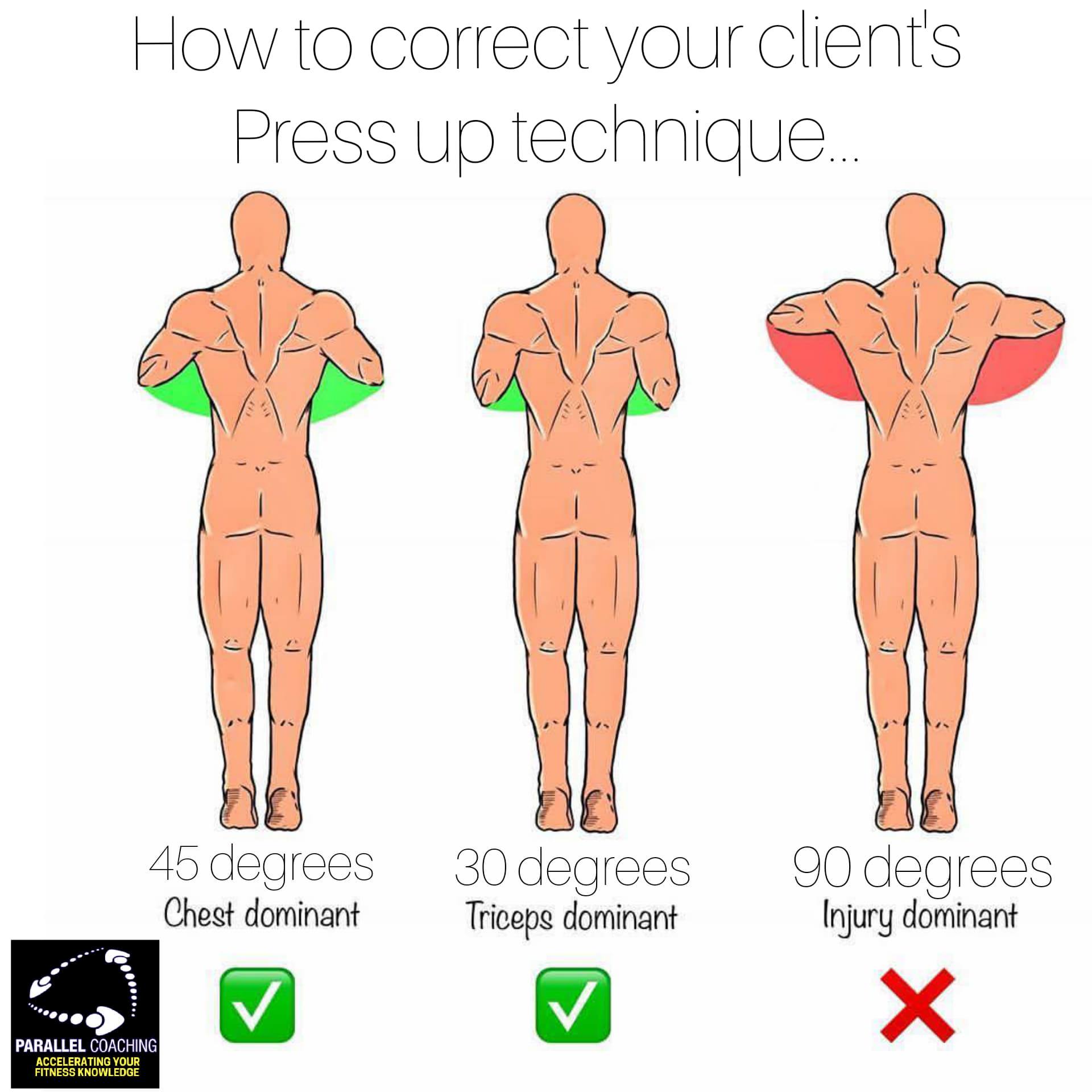 How to Correct a Clients Press Up Technique Arm Degrees
