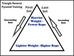 how to do a pyramid: ascending and descending