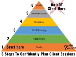 6 Steps to confidently plan client sessions - plannign pyramid