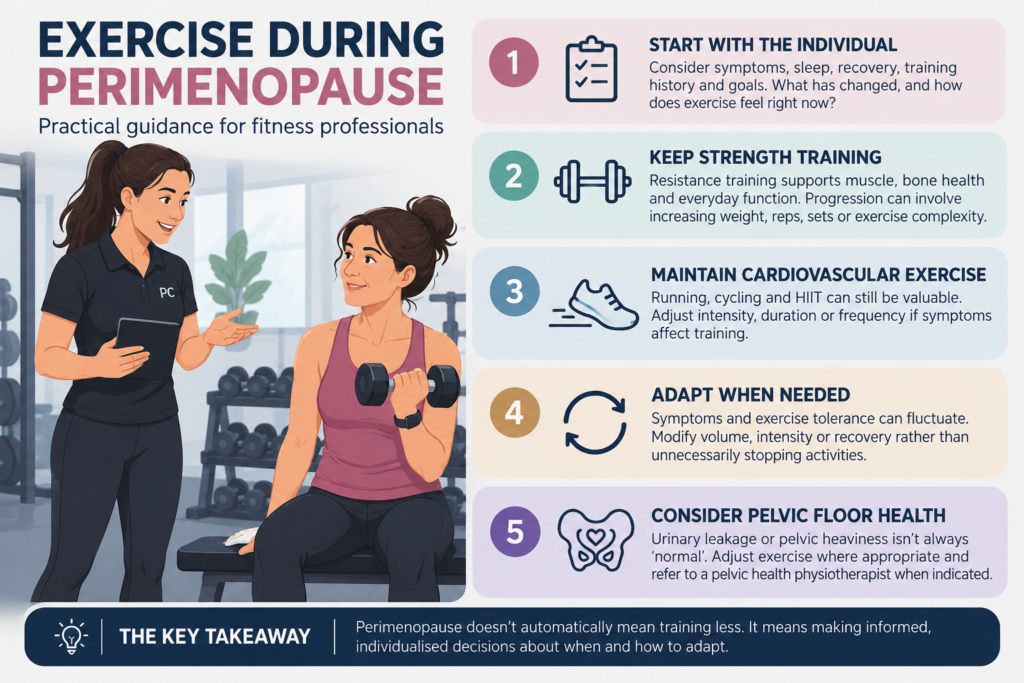 Perimenopause Exercise Guidance Infographic - Should Women Train Differently During Perimenopause